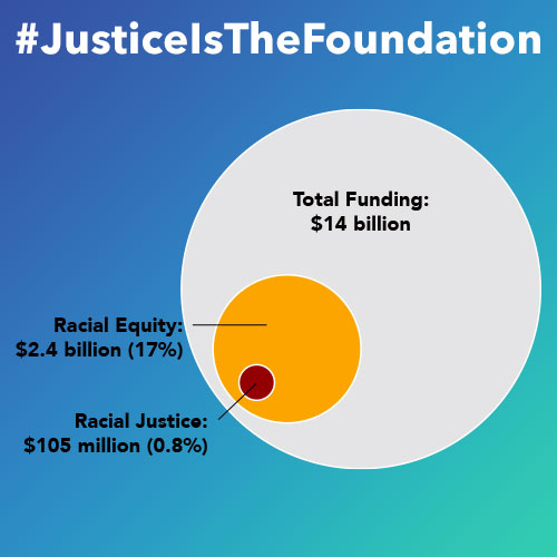 Justice Is the Foundation